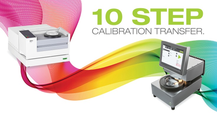 Transcend your calibration transfer woes in 10 steps (with Transpec)
